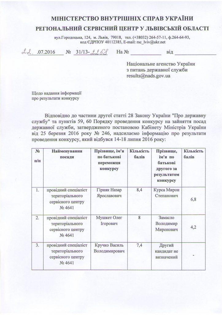 0-Test-RSTS-MVS-u-Lviv-obl-22-0716
