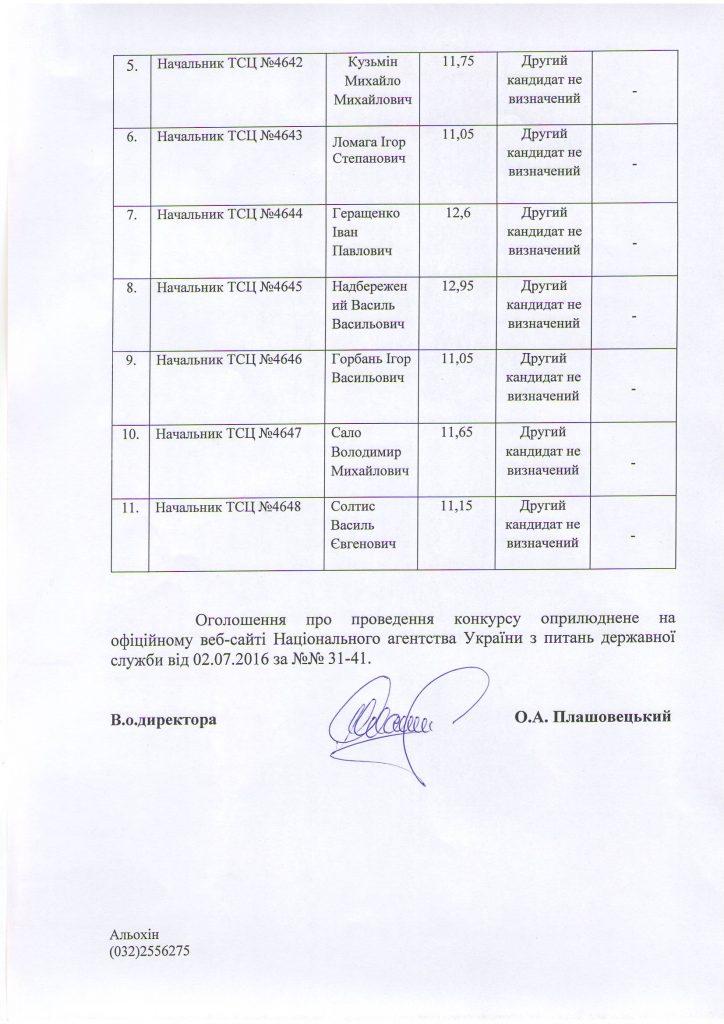 2-Test-RSTS-MVS-u-Lviv-obl-28-07