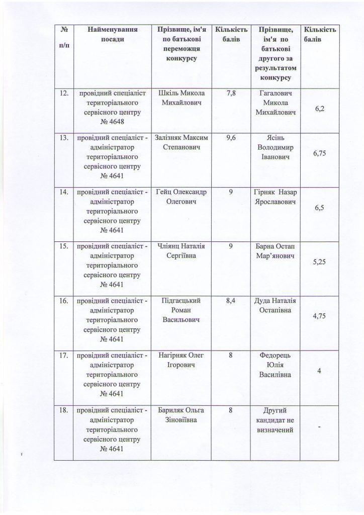 3-Test-RSTS-MVS-u-Lviv-obl-22-07