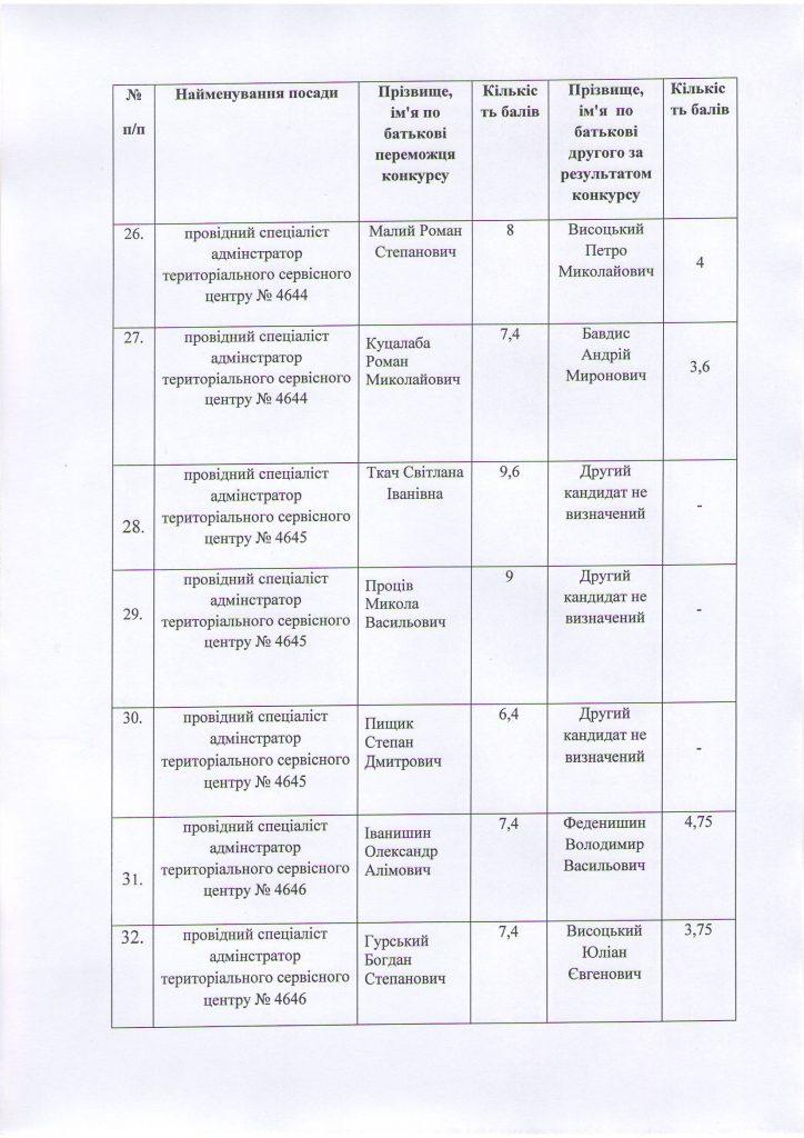 5-Test-RSTS-MVS-u-Lviv-obl-22-07