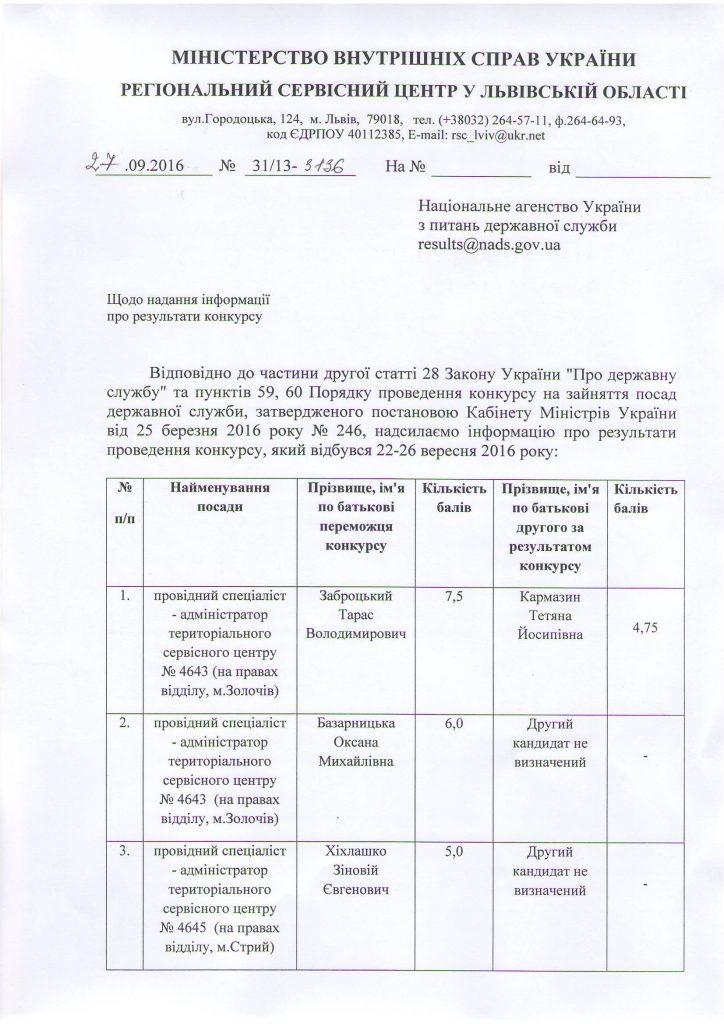Rezultaty-konkurs-22.09.16