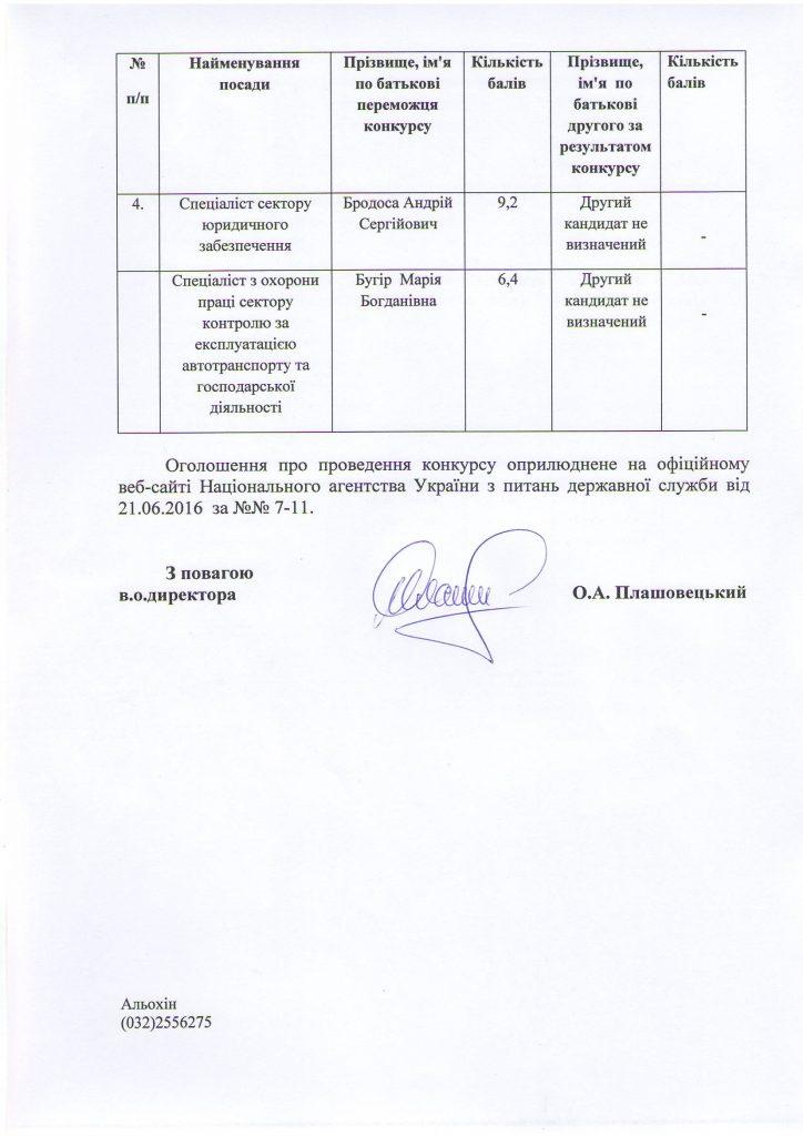 Rezultaty-konkursu-Regionalnogo-servisnogo-tsentru-MVS-u-Lviv-oblasti-za-11.07.2016-0001