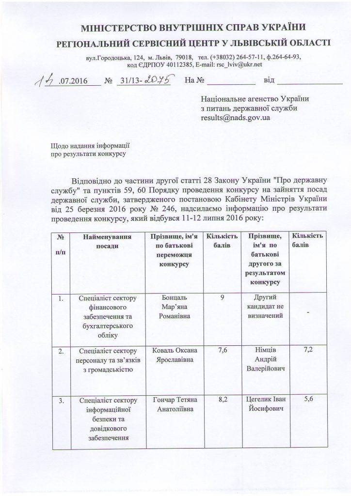 Rezultaty-konkursu-Regionalnyj-servisnyj-tsentr-MVS-u-Lviv-oblasti-za-11.07.2016