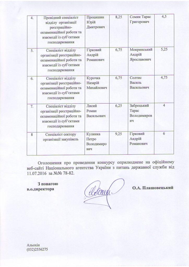 Rezultaty-konkursu-za-28.07.2010001