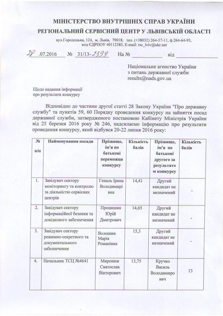 Test-RSTS-MVS-u-Lviv-obl-28-07