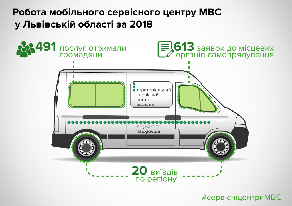 мобільний сервісний центр МВС